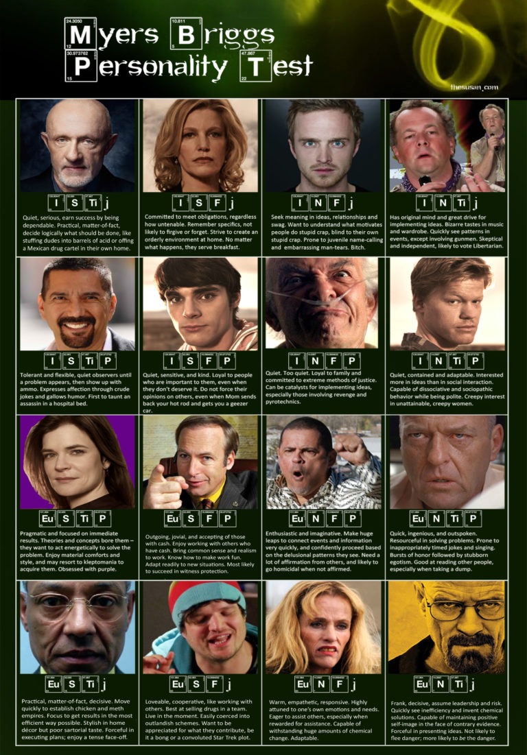 15 Myers Briggs Personality Type Charts Of Fictional Characters