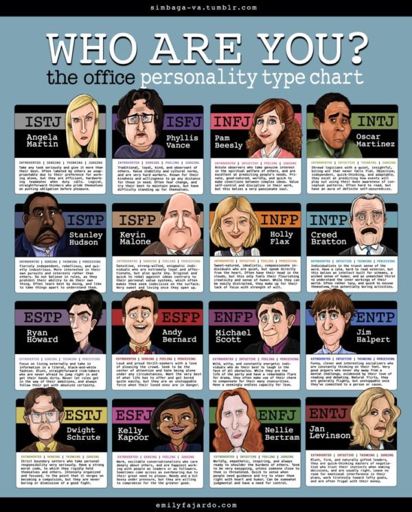 15 Myers Briggs Personality Type Charts Of Fictional Characters