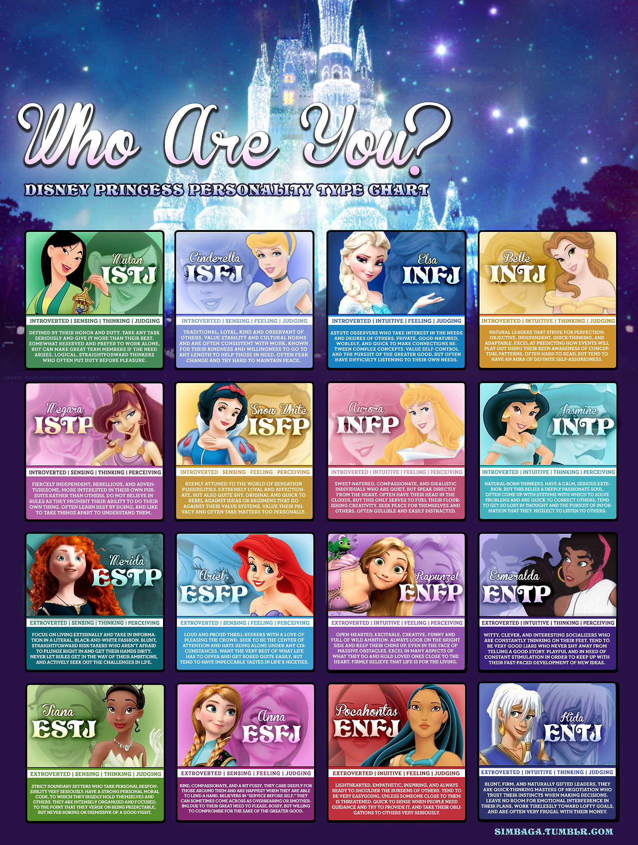 characters from animated series and cartoons that are usually mistyped in  database personality : r/mbti