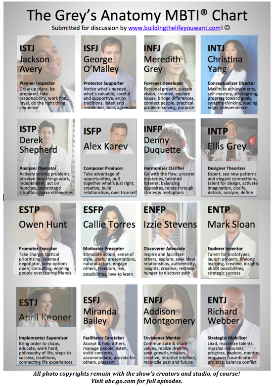 S&B MBTI Personality Types! (this website does this for a lot of big shows  etc) : r/Grishaverse