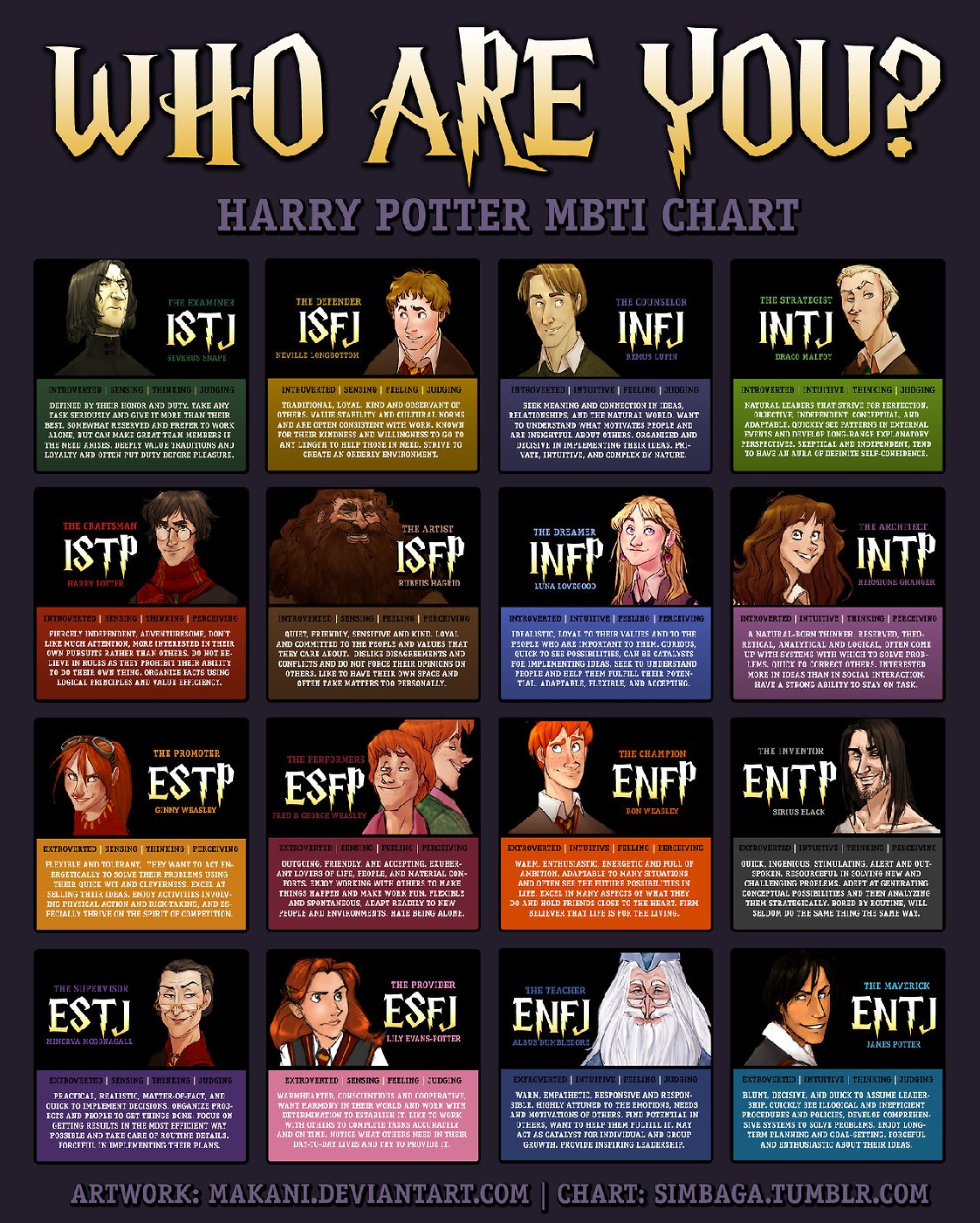 Disney Myers Briggs Characters