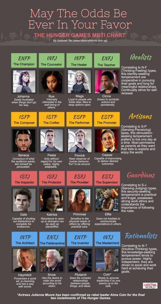 Myers-Briggs Personality Goes Hollywood: Which Movie & TV Characters Are  the Same As Your Personality Type?
