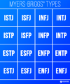 15+ Myers Briggs Personality Type Charts of Fictional Characters