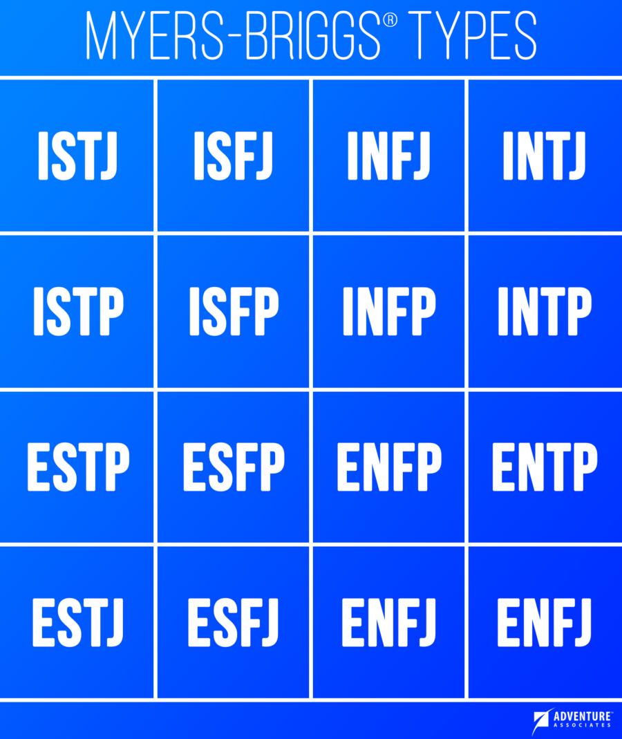 Myers Briggs Chart