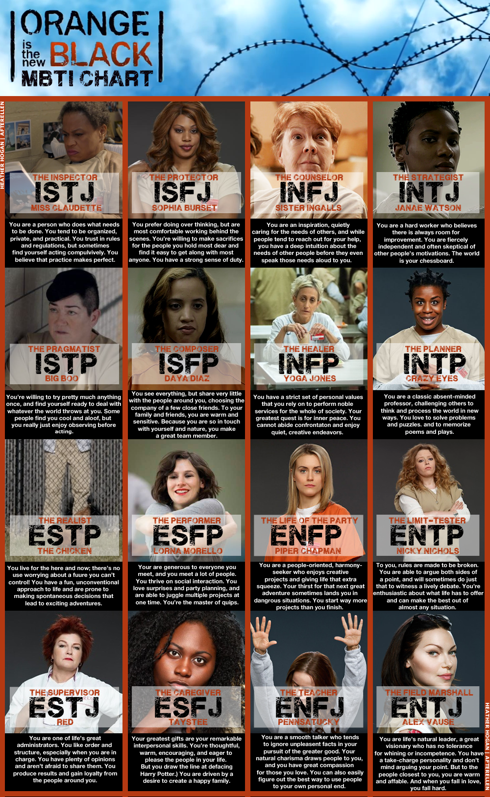 🔥 Alice In Borderland (2020) MBTI Personality Type - Television