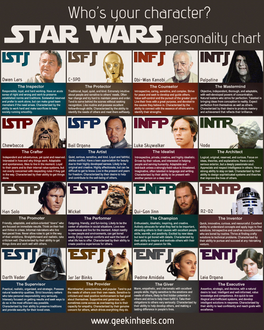 MBTI Personalities of Famous Literary Characters - Part Two - Bookstr